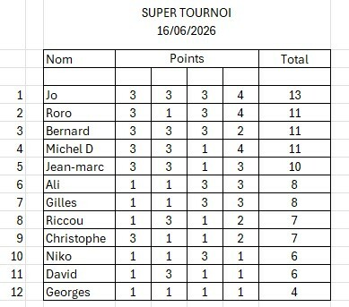 Tournoi "STRIKERS"