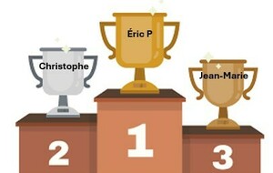 Résultat Ligue 4
