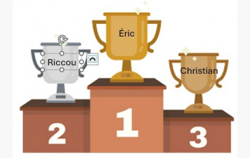 Résultat Ligue 1