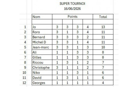 Tournoi "STRIKERS"